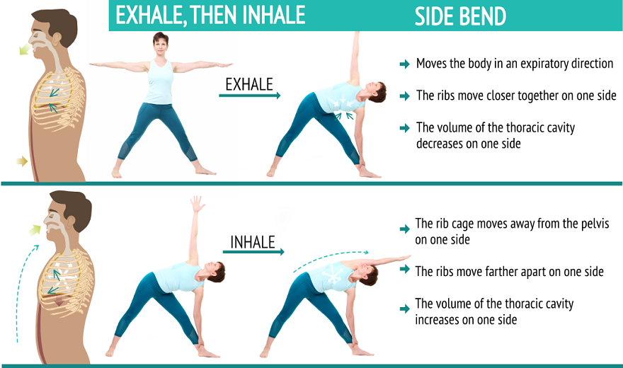 Cách kiểm soát làn sóng hơi thở trong Yoga